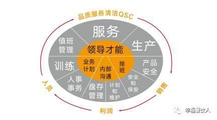 海底撈張勇的管理智慧 餐飲企業(yè)如何以人為核心構(gòu)建長(zhǎng)期競(jìng)爭(zhēng)力